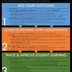 quick start flow chart